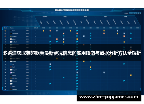 多渠道获取英超联赛最新赛况信息的实用指南与数据分析方法全解析 多渠道获取英超联赛最新赛况信息的实用指南与数据分析方法全解析