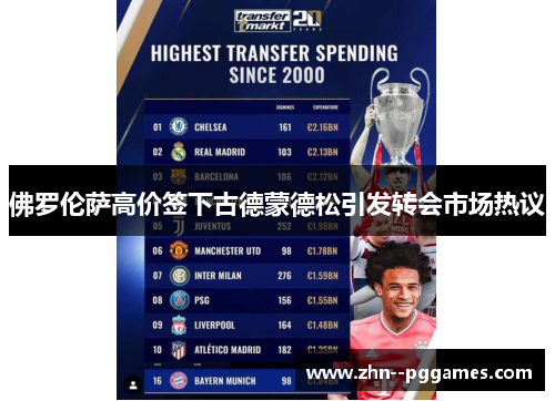 佛罗伦萨高价签下古德蒙德松引发转会市场热议 佛罗伦萨高价签下古德蒙德松引发转会市场热议
