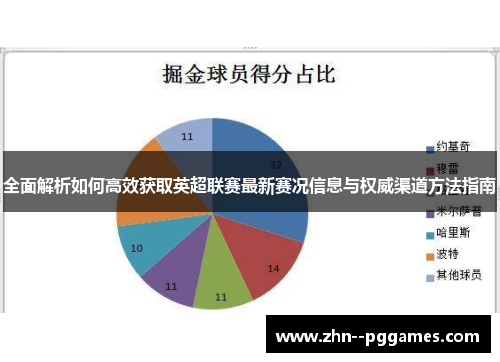 全面解析如何高效获取英超联赛最新赛况信息与权威渠道方法指南